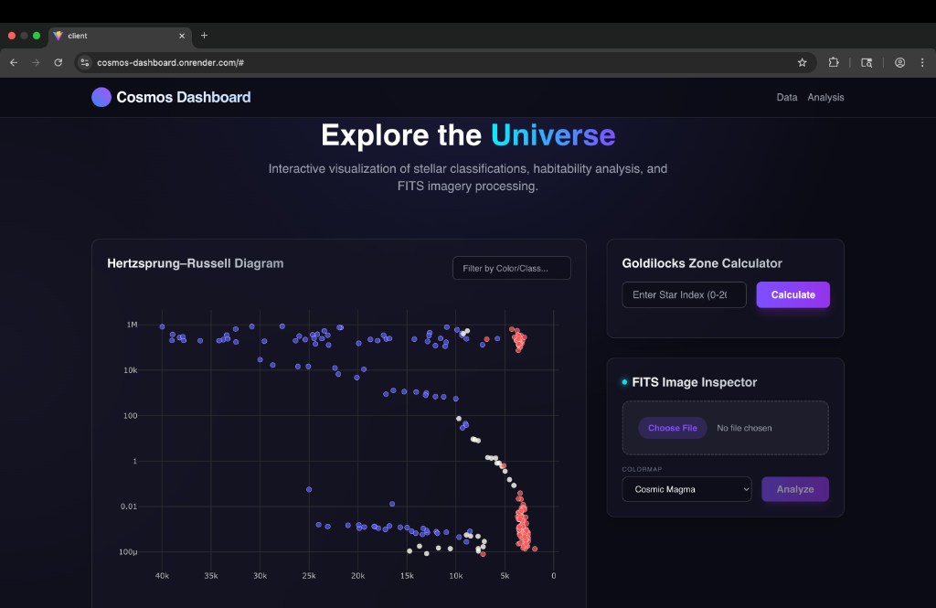 Cosmos Dashboard: Astronomical Visualization